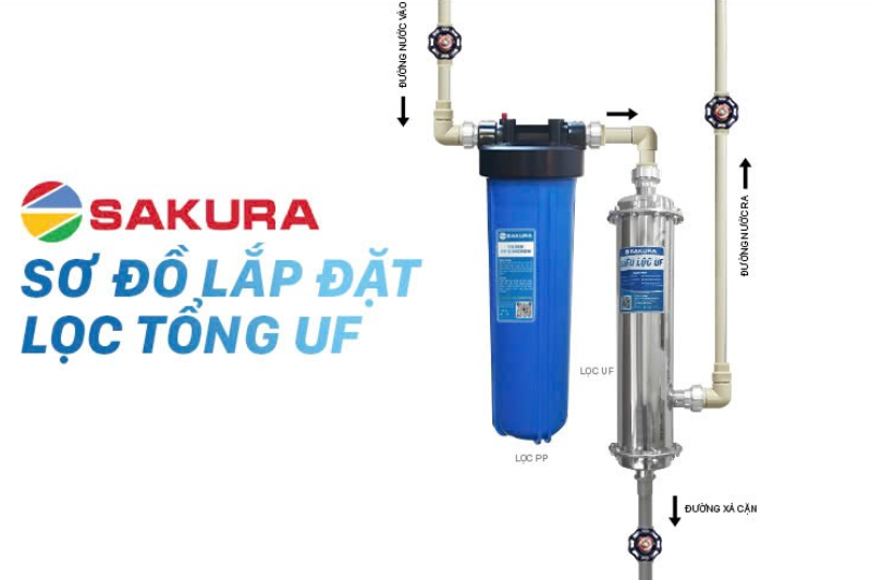 Sơ đồ lắp đặt máy lọc đầu nguồn UF