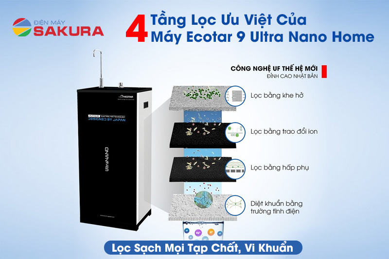 4 tầng lọc ưu việt của máy Ecotar 9 Ultra Nano Home
