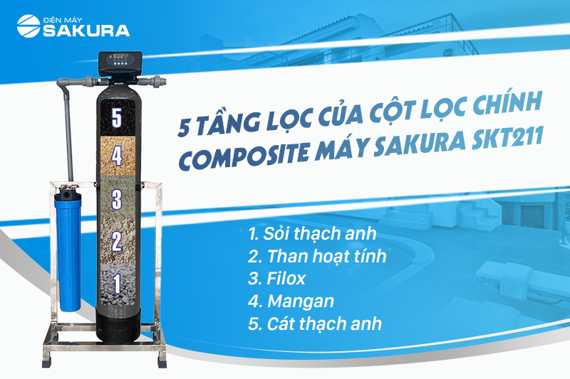 Sakura SKT211 có 5 Tầng lọc giúp bảo vệ sức khỏe và đảm bảo nguồn nước sinh hoạt