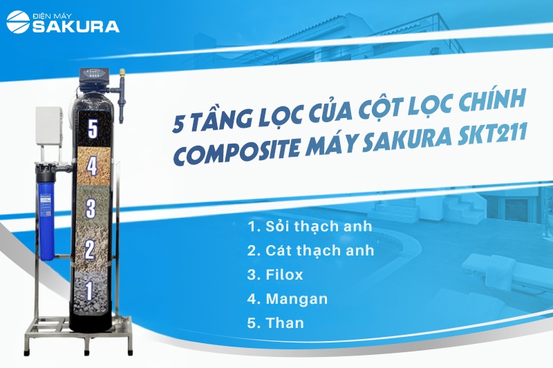 Sakura SKT211 có 5 Tầng lọc loại bỏ tình trạng nước cứng