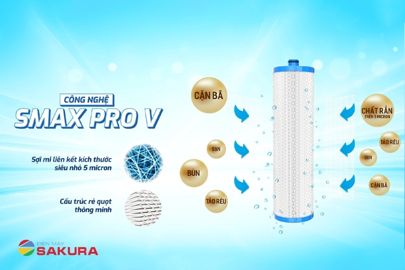 Lõi lọc thô Karofi Smax Pro V1 công nghệ mới Smax Pro