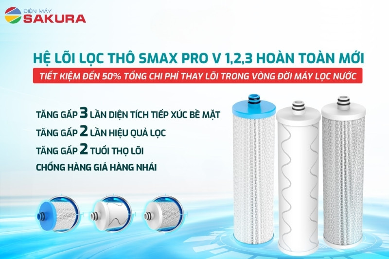 Hệ thống lõi thô Smax Pro V 1,2,3 gấp đôi hiệu quả lọc