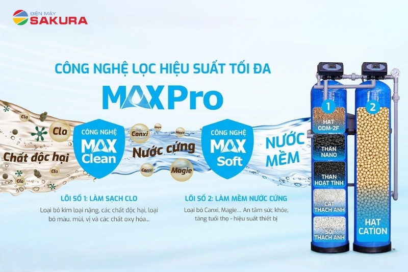 Karofi KTF-222CT sử dụng vật liệu lọc nhập khẩu cao cấp từ G20