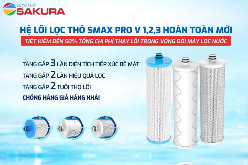 Bộ lõi Smax Pro