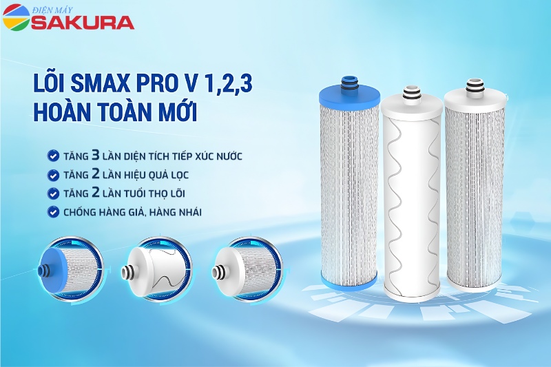 Hệ lõi lọc thô Smax Pro V được trang bị công nghệ tiên tiến