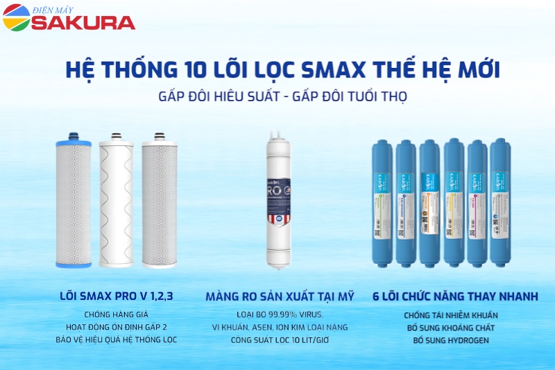 KAQ-U03 Pro trang bị hệ thống 10 lõi lọc Smax 