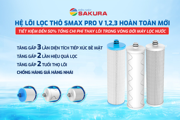 Bộ 3 lõi lọc thô Smax Pro V với công nghệ Smart Connect mở rộng diện tích tiếp xúc