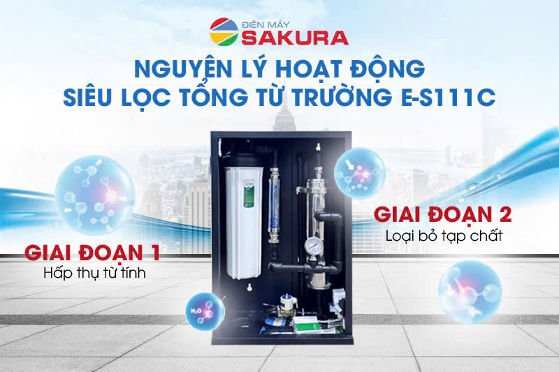 Nguyên lý hoạt động của máy siêu lọc tổng từ trường 