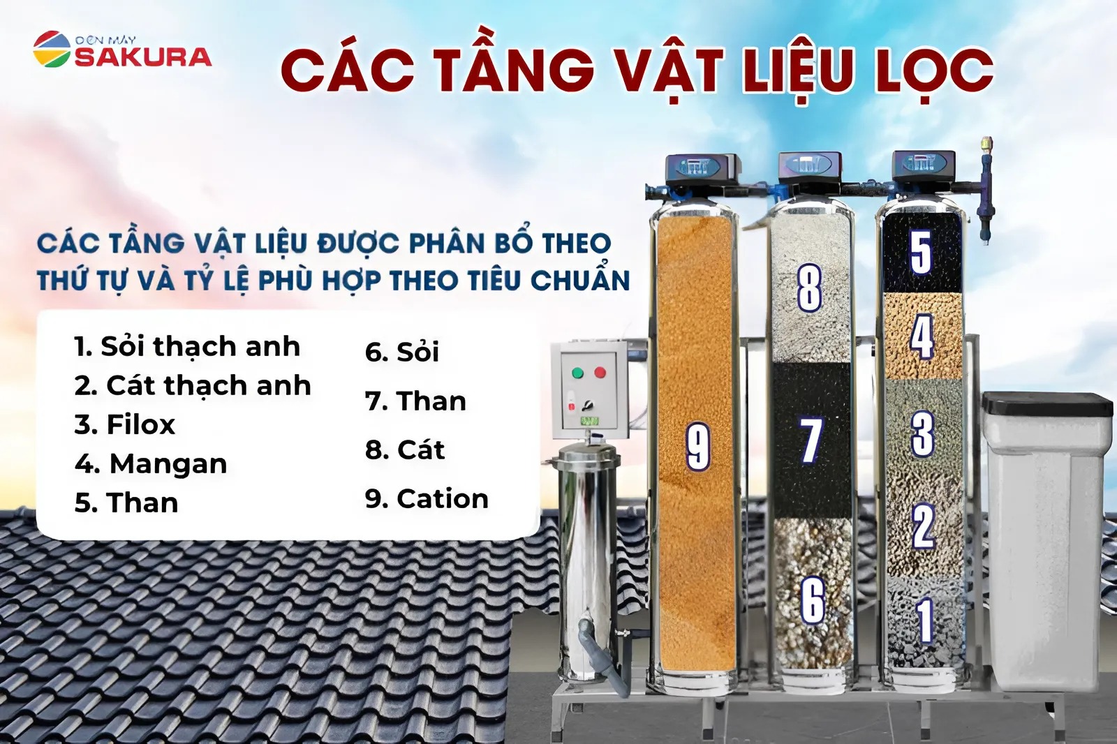 Cột lọc số 1 gồm 5 tầng vật liệu lọc - xử lý hiệu quả nguồn nước đầu vào