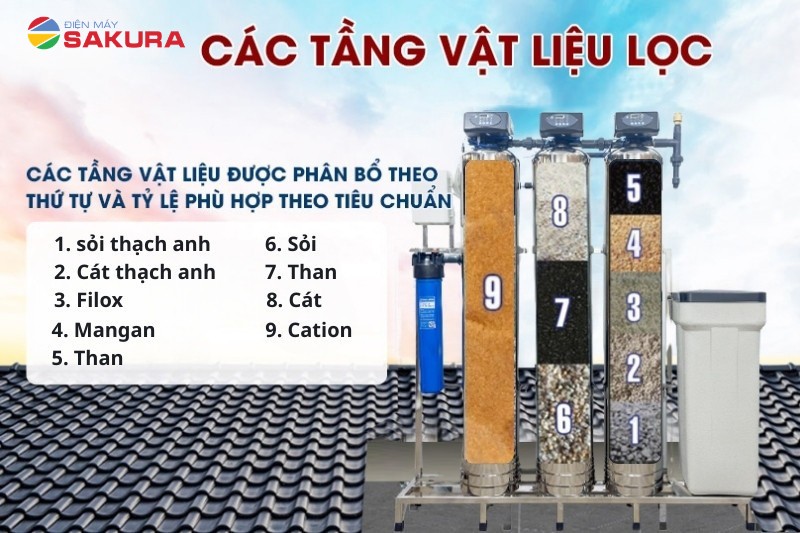 Cột lọc số 1 gồm 5 tầng vật liệu lọc - xử l&yacute; hiệu quả nguồn nước đầu v&agrave;o
