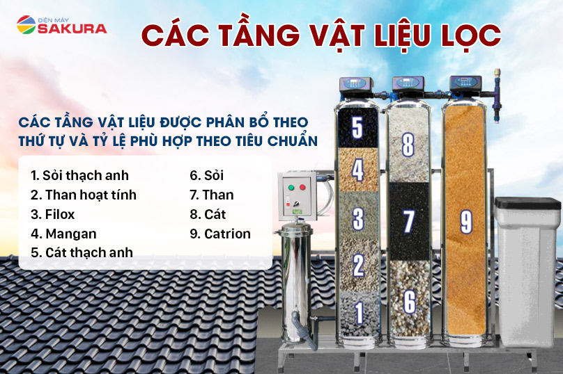 Cột lọc số 1 gồm 5 tầng vật liệu lọc - xử lý hiệu quả nguồn nước đầu vào