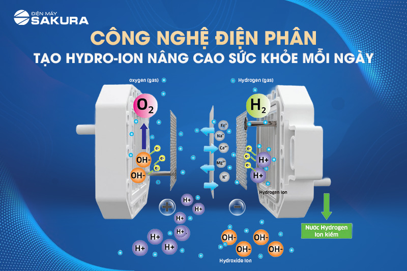 Sakura SD700 tích hợp công nghệ điện phân hiện đại, tiên tiến