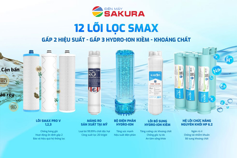 Hình ảnh thể hiện 12 lõi lọc Smax độc quyền, gấp 2 hiệu suất