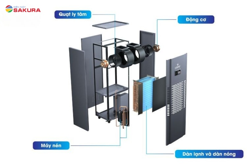Cấu tạo của máy máy hút ẩm Kosmen KM-250S