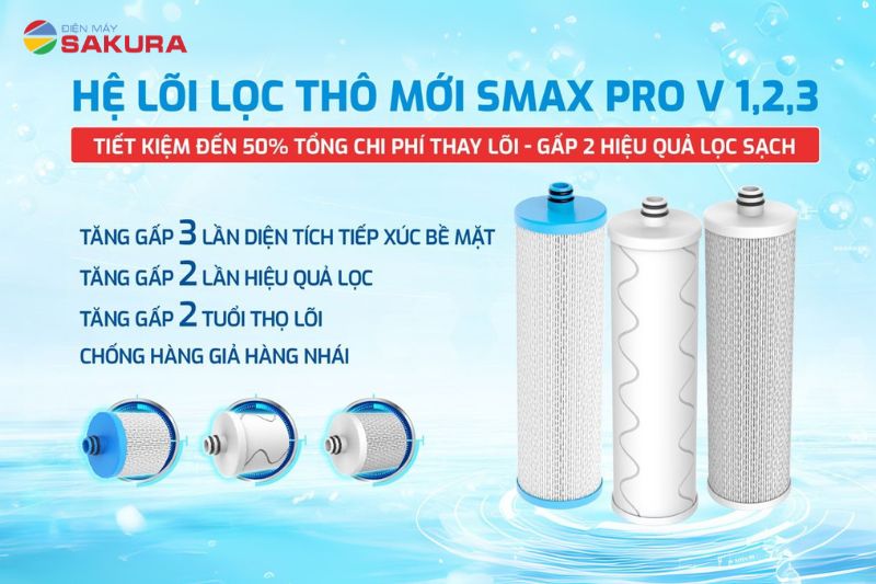 Karofi KAD-L82 tích hợp bộ 3 lõi lọc thô Smax Pro V chống hàng giả