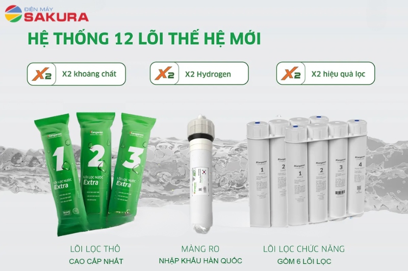  12 lõi lọc mạnh mẽ cho ra nguồn nước tốt cho sức khỏe