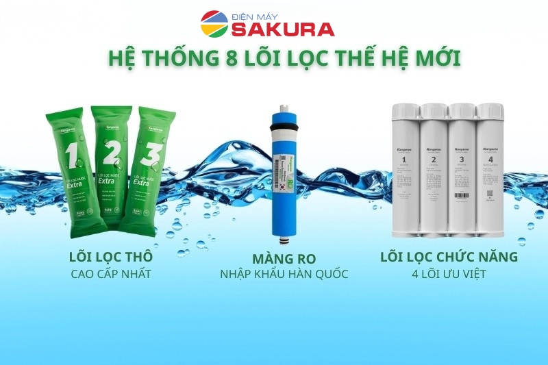 8 lõi lọc mạnh mẽ cho ra nguồn nước an toàn khi sử dụng