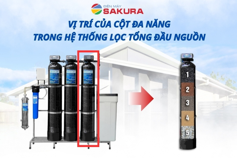 Vị trí của cột đa năng trong hệ thống lọc nước tổng đầu nguồn