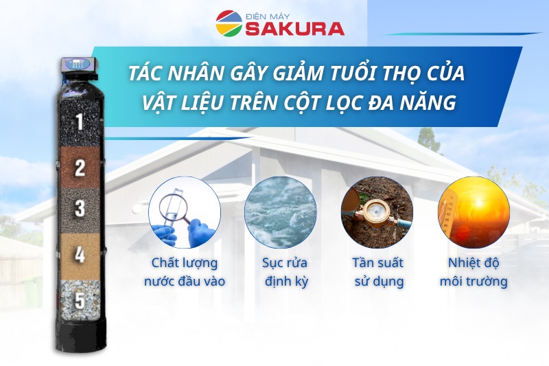  Những yếu tố ảnh hưởng đến thời gian thay vật liệu lọc tổng