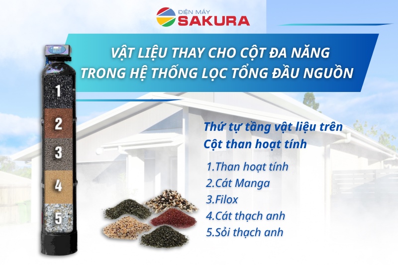 Cột chức năng phi 250 được cấu thành bởi 5 tầng vật liệu lọc 
