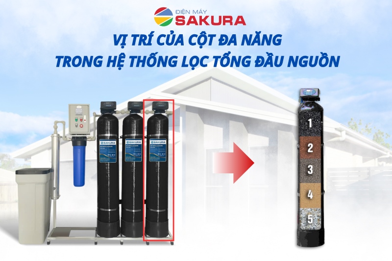 Vị trí của cột đa năng trong hệ thống lọc tổng đầu nguồn