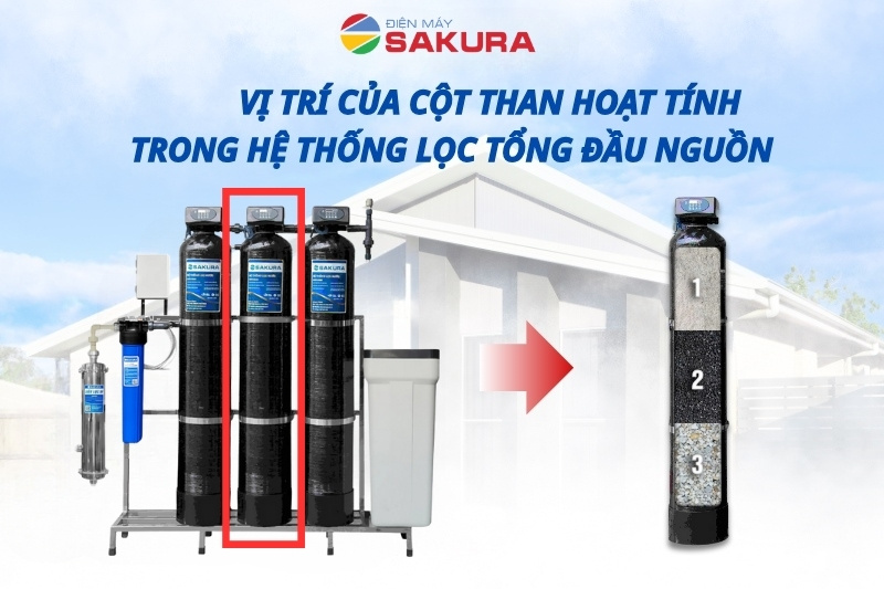 Vật liệu thay cho cột than hoạt tính của hệ thống lọc nước đầu nguồn