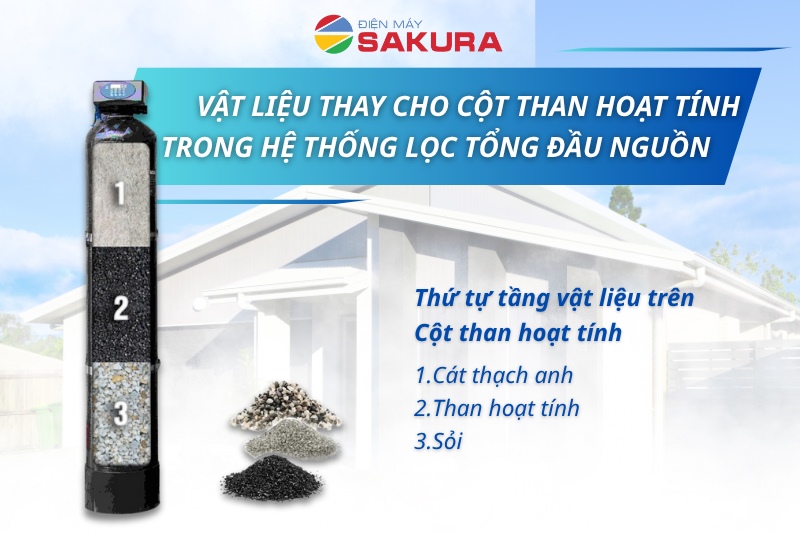 Cấu tạo của cột vật liệu than hoạt tính phi 250