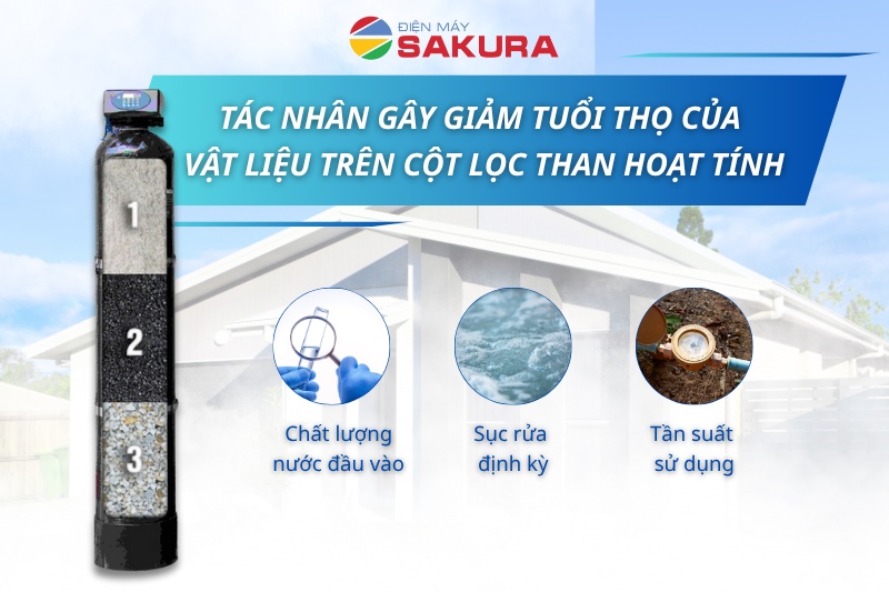 Những tác nhân ảnh hưởng đến thời gian thay vật liệu cột than hoạt tính