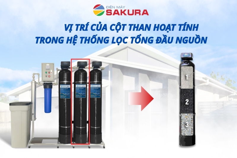 Vật liệu thay cho cột than hoạt tính của hệ thống lọc đầu nguồn