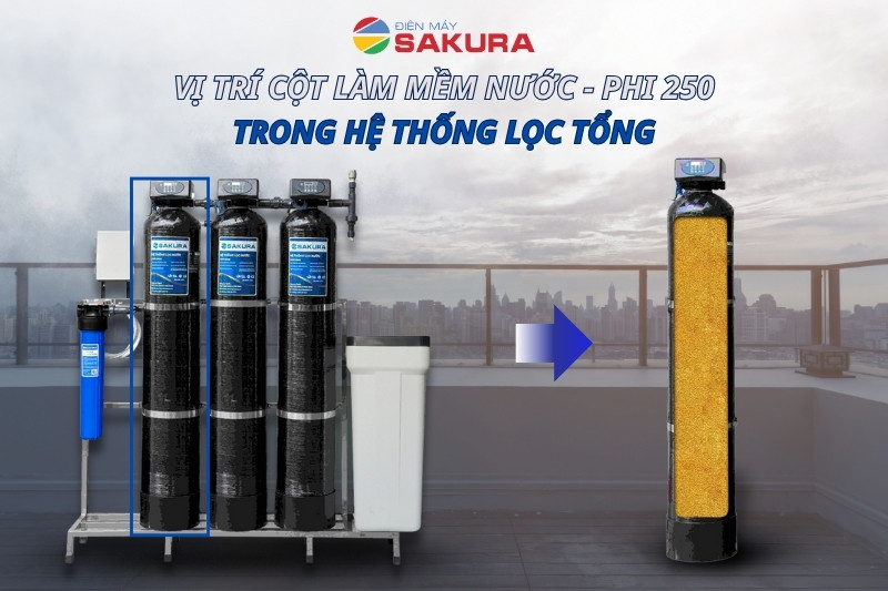 Vật liệu thay cho cột làm mềm nước của hệ thống lọc đầu nguồn