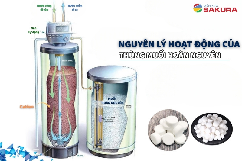 Nguyên lý hoạt động của thùng vật liệu muối hoàn nguyên 