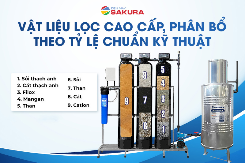 Vật liệu lọc cao cấp, phân bổ theo tỷ lệ chuẩn kỹ thuật