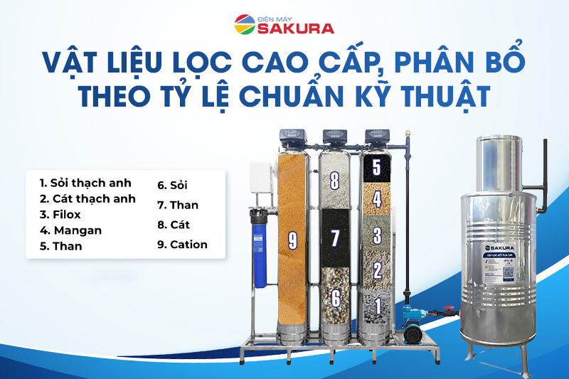 Vật liệu lọc cao cấp, phân bổ theo tỷ lệ chuẩn kỹ thuật
