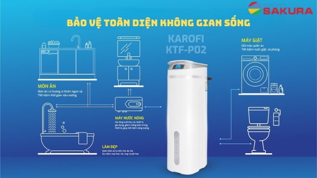 Bảo vệ toàn diện không gian sống