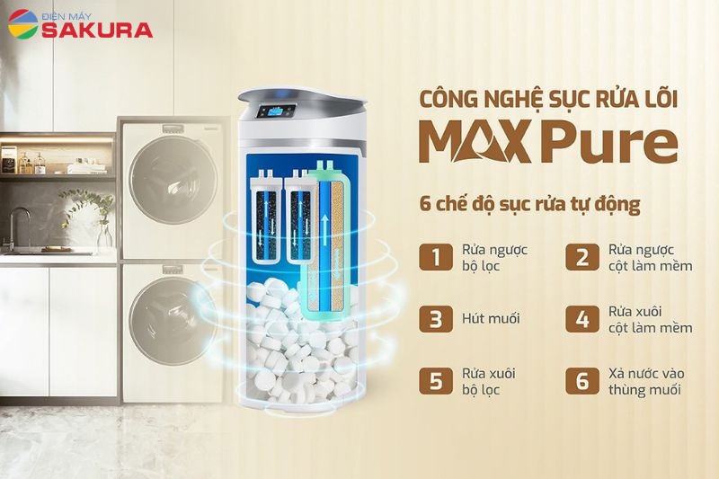 Max Pure - s&aacute;u chế độ sục rửa tự động