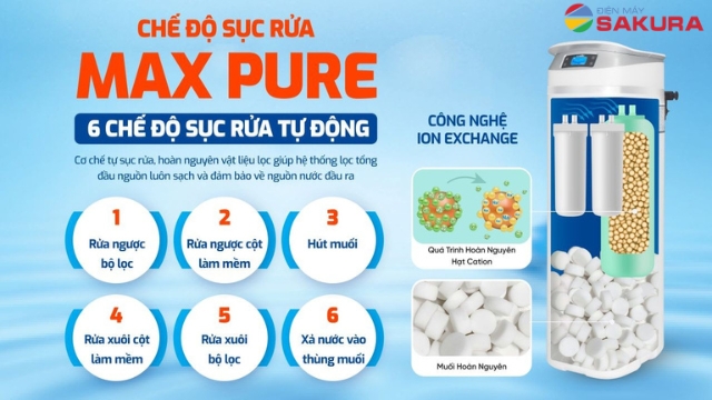Max Pure - sáu chế độ sục rửa tự động