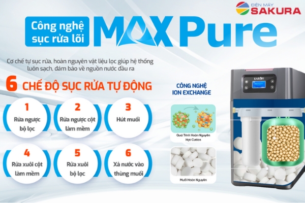 Max Pure - Công nghệ sục rửa thông minh