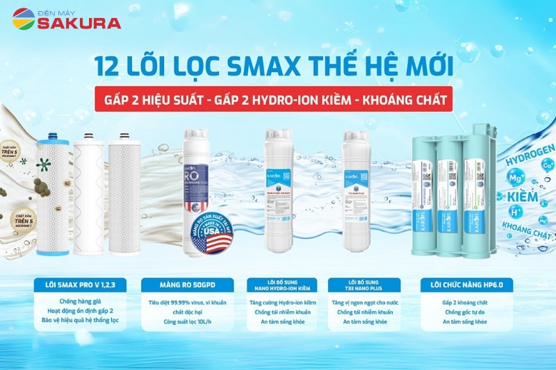 Máy lọc nước RO Karofi KAQ-M22 được trang bị 12 cấp lọc vượt trội