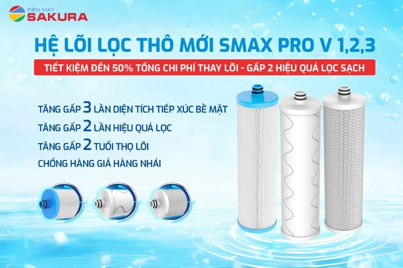 Máy lọc Karofi KAQ-M22 trang bị hệ lõi lọc thô Smax Pro V1,2,3