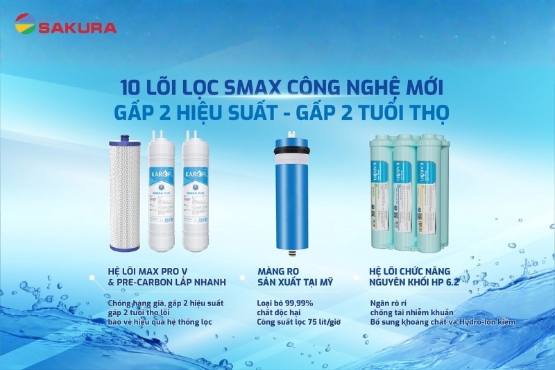 Hệ thống 10 lõi lọc SMAX ứng dụng công nghệ mới