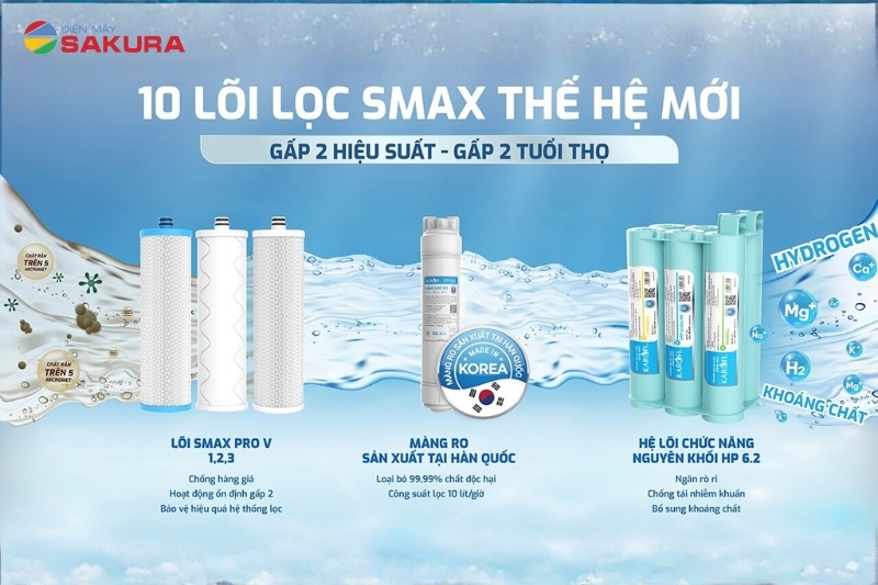 Cung cấp 3 chế độ nước, đáp ứng mọi nhu cầu hàng ngày