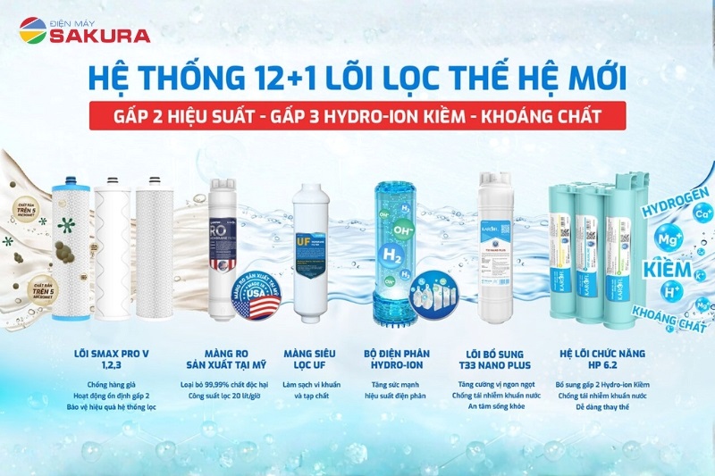 Hệ thống l&otilde;i Smax hiện đại