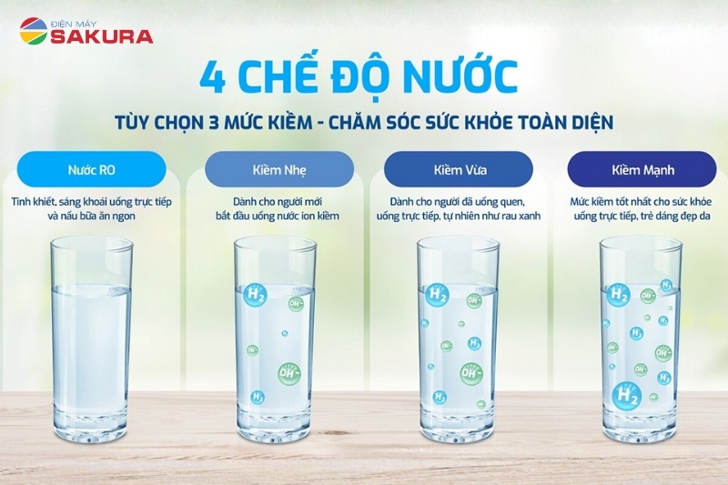 Karofi KAE-S18 cung cấp 4 chế độ nước linh hoạt