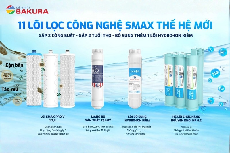 KAH-D18 sở hữu hệ thống 11 lõi lọc smax thế hệ mới