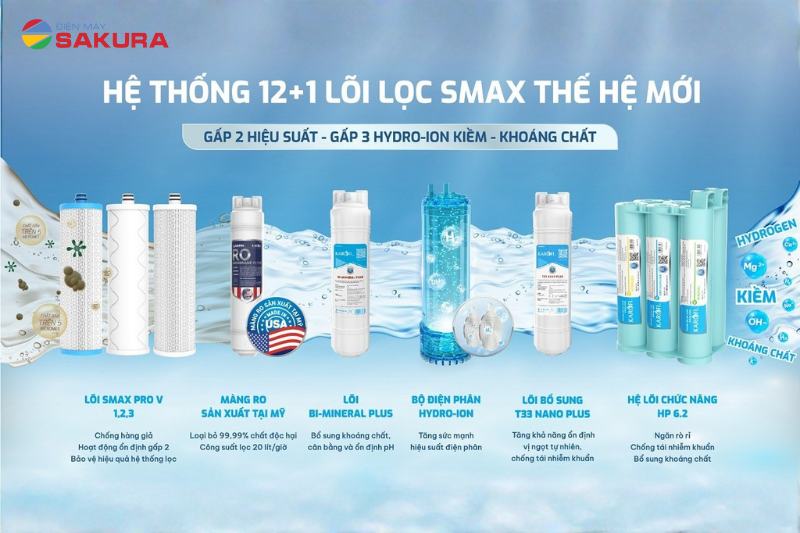12+1 lõi lọc Smax tiên tiến - x2 hiệu suất, x3 Hydro-ion kiềm - Khoáng chất