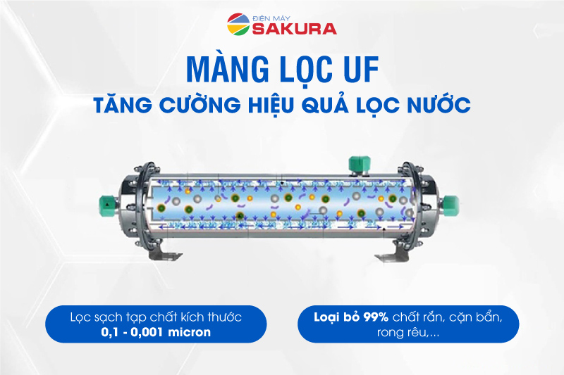 Màng lọc UF giúp loại bỏ vi khuẩn, cặn bẩn hiệu quá