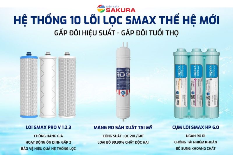 C&ocirc;ng nghệ lọc ti&ecirc;n tiến cho nguồn nước n&oacute;ng lạnh tinh khiết