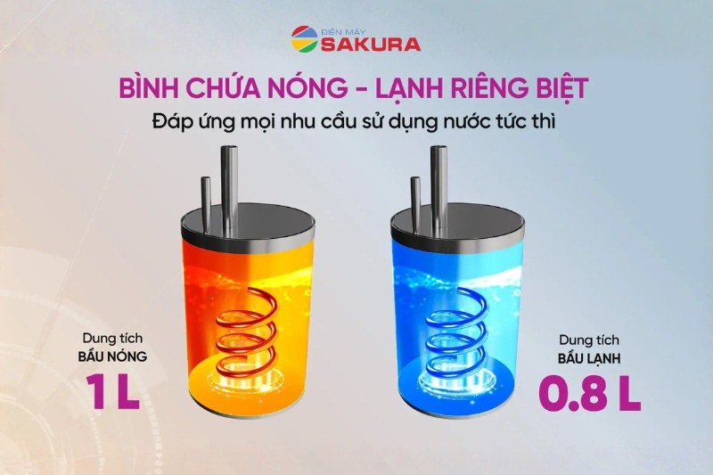 Thiết kế b&igrave;nh chứa n&oacute;ng v&agrave; lạnh t&aacute;ch biệt