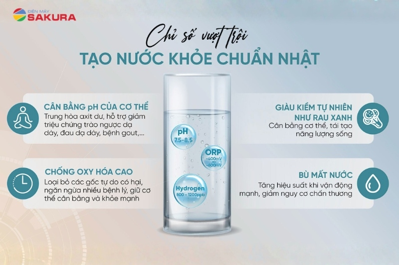 Combo KAQ-U05 Pro & MD-188H cung cấp nguồn nước tốt cho sức khỏe