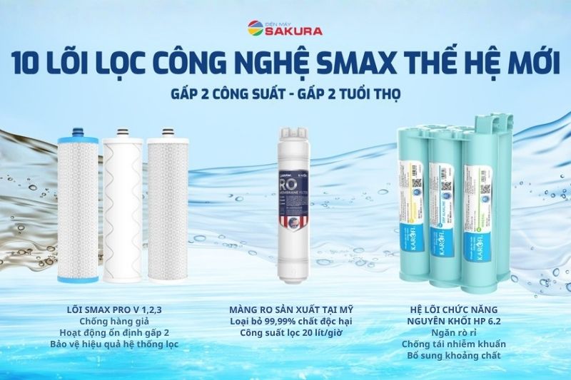 Karofi KAQ - U95 sở hữu hệ thống l&otilde;i lọc mới lọc sạch hiệu quả